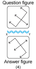 Non verbal reasoning, water images practice questions with detailed solutions, water images question and answers with explanations, Non-verbal series, water images tips and tricks, practice tests for competitive exams, Free water images practice questions